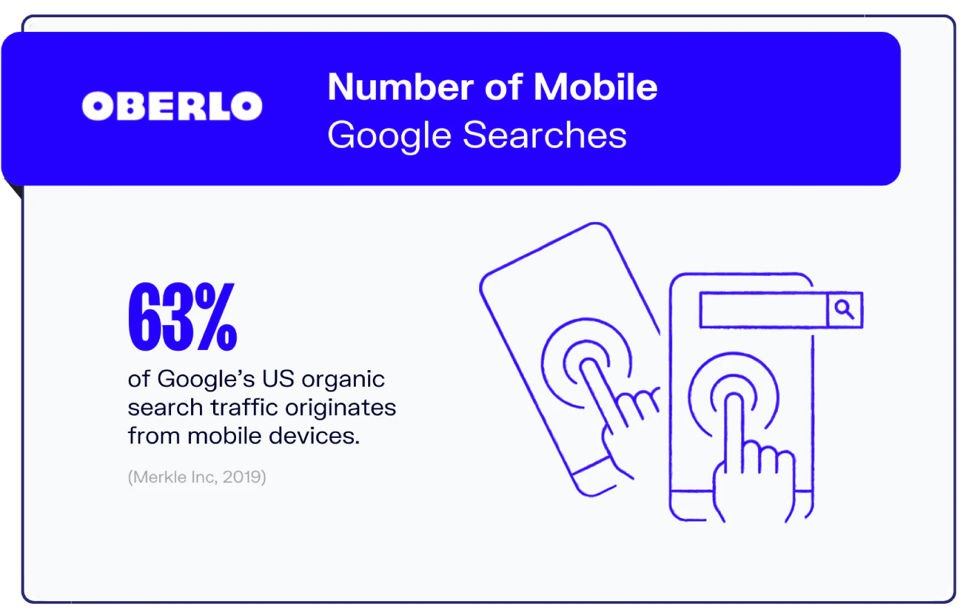mobile search traffic percentage